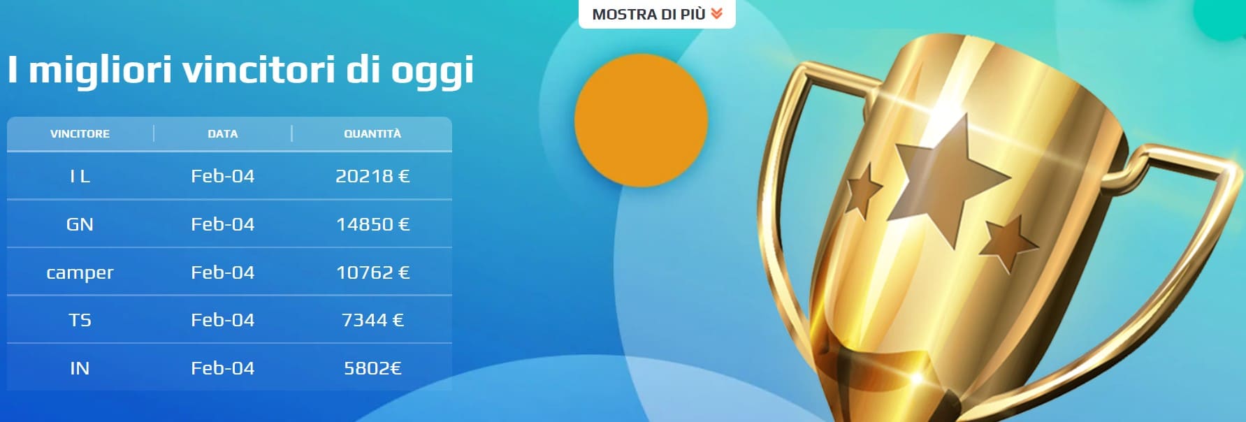 NetBet online casino I migliori vincitori di oggi